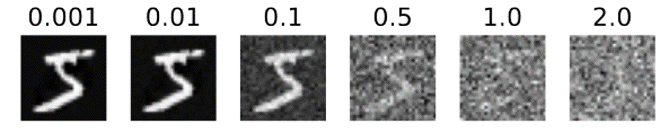 differential privacy noise